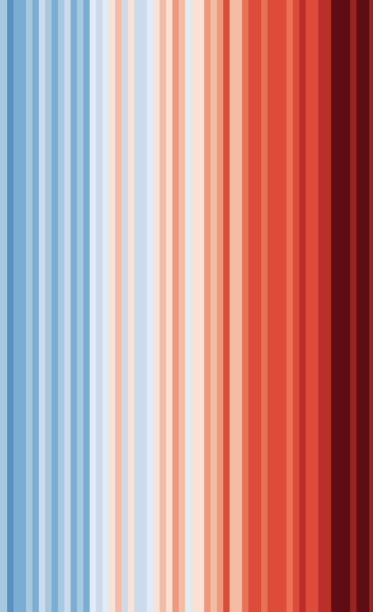 Chart showing Climate stripes