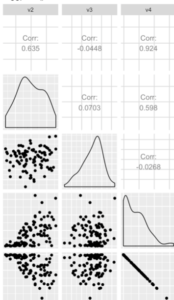 Chart showing Correlograms with R