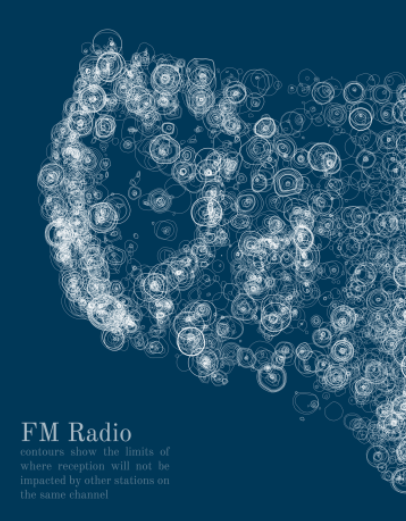 Chart showing FM Radios