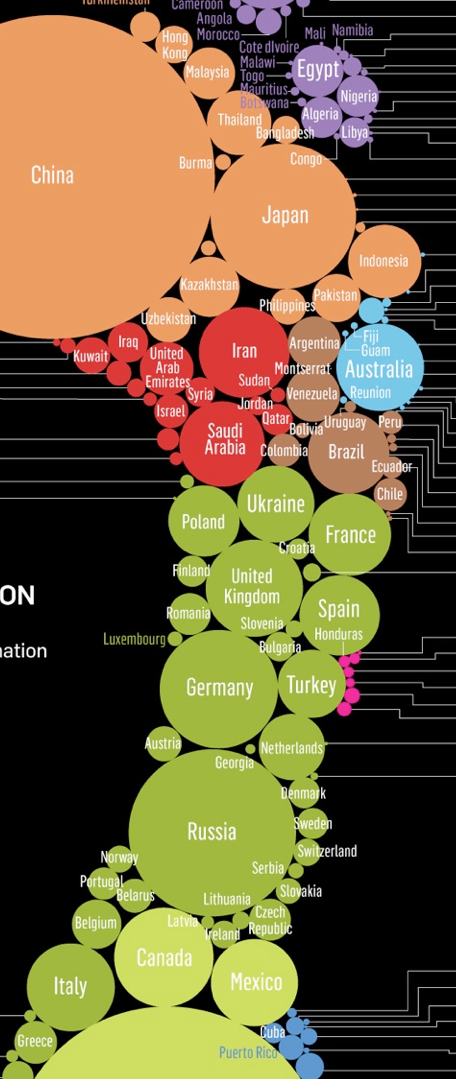 Chart showing Global Carbon Footprint