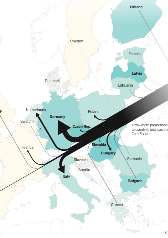 Chart showing Russia, Gas, and the Ukraine Conflict