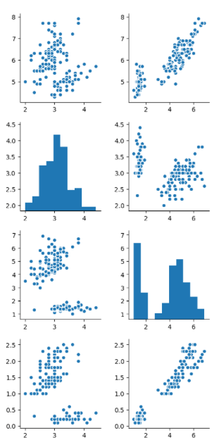 Chart showing Pairplot function of Seaborn