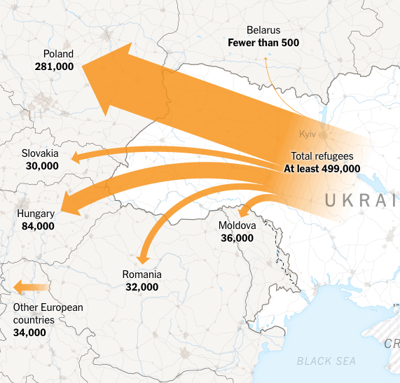 Chart showing At least half a million refugees flee Ukraine